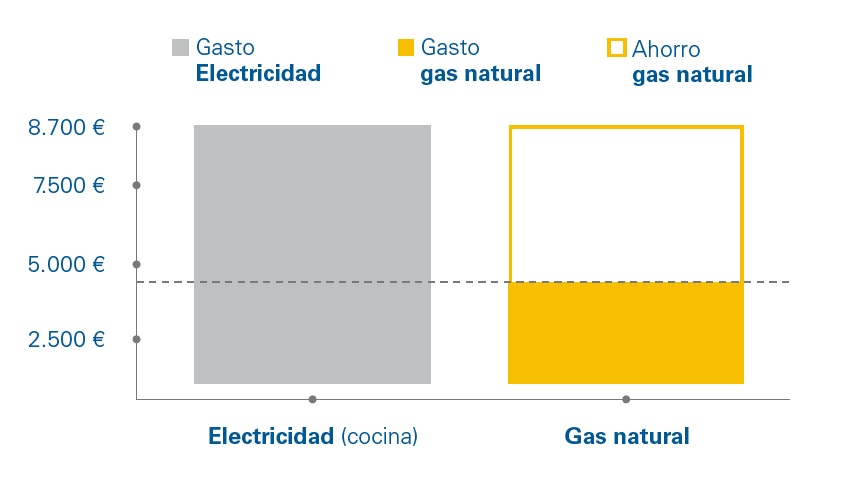 comparativa-electricidad