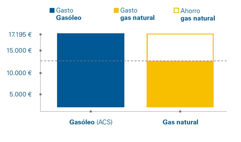 comparativa-gasoleo