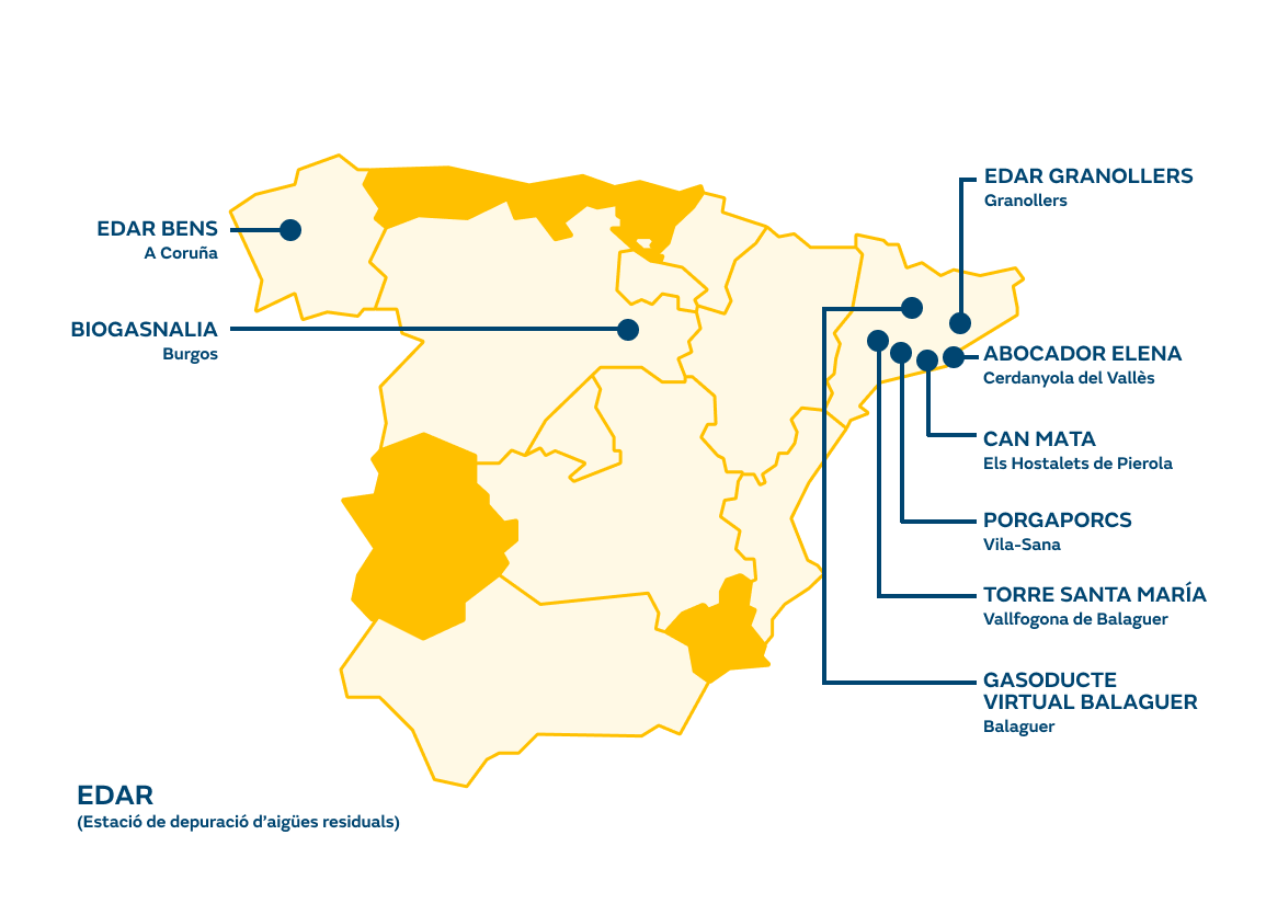 Proyectos de gas renovable en Cataluña