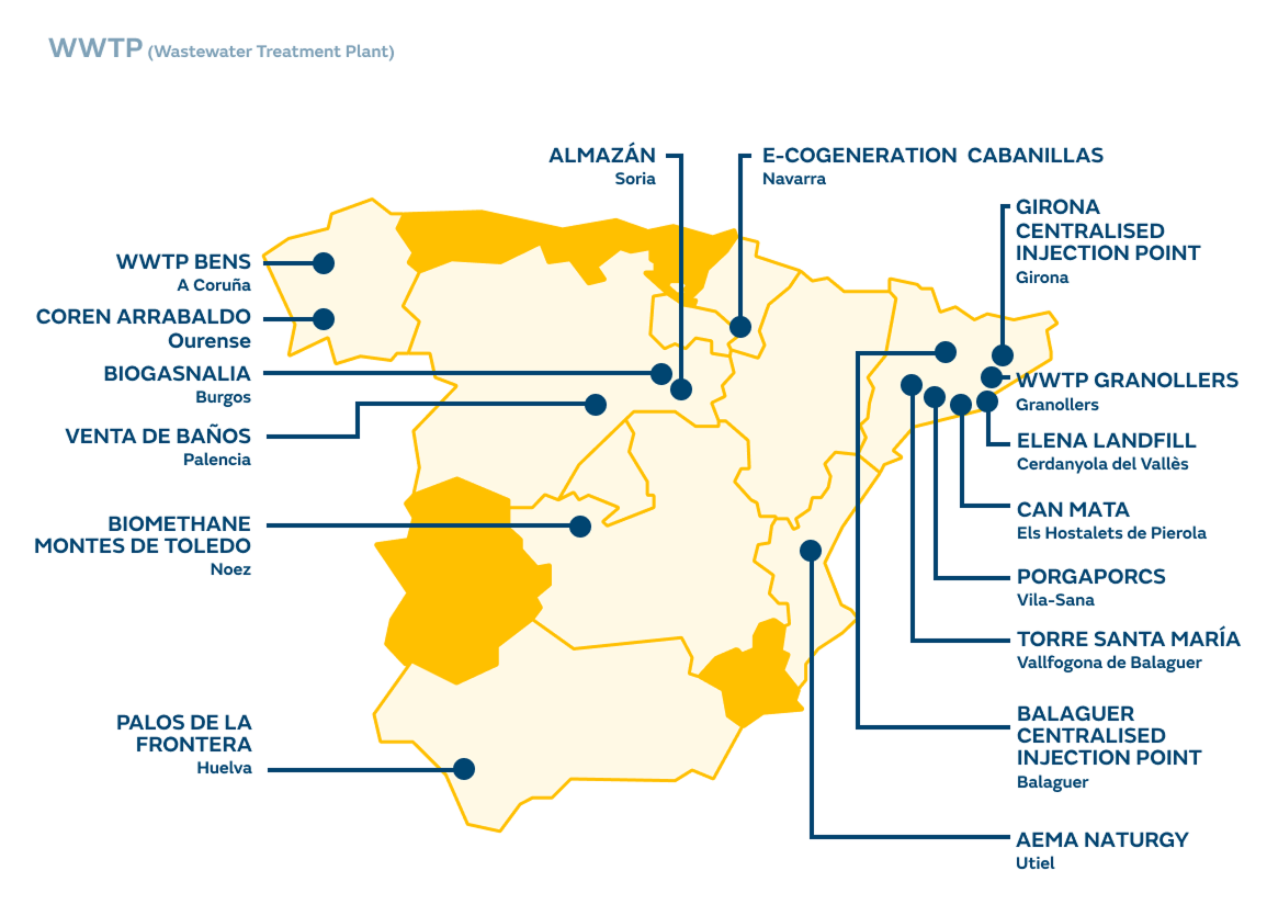 Proyectos de gas renovable en inglés