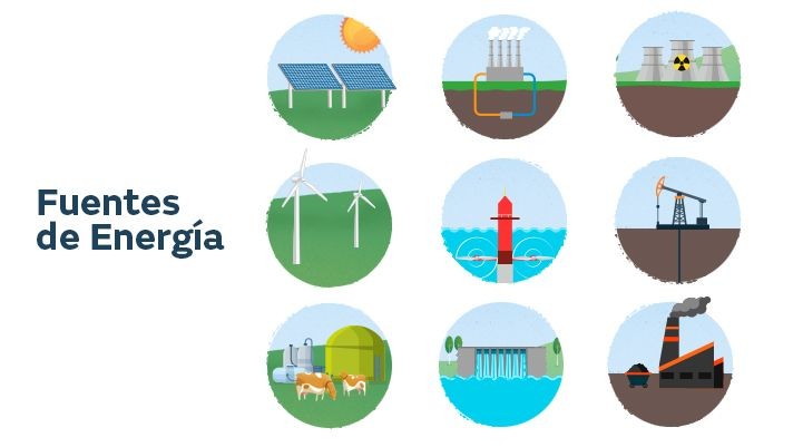 Fuentes de energía y su impacto ambiental